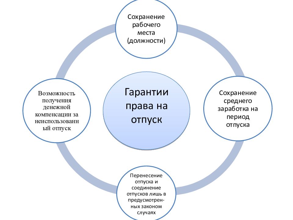 Схемы по трудовому праву