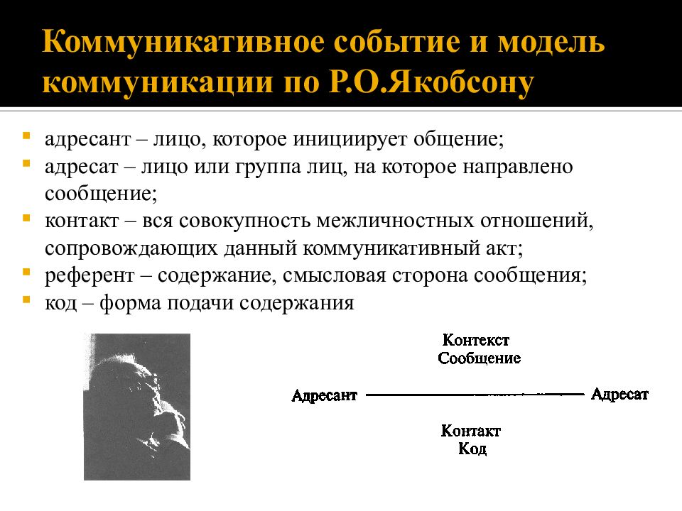 Схема акта коммуникации