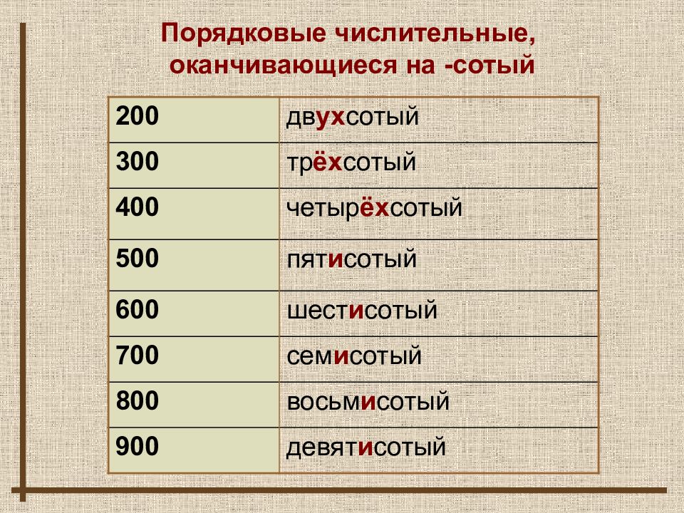 Склонение и правописание имен числительных презентация