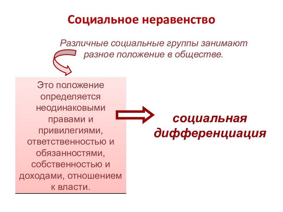 Социальные неравенства текст