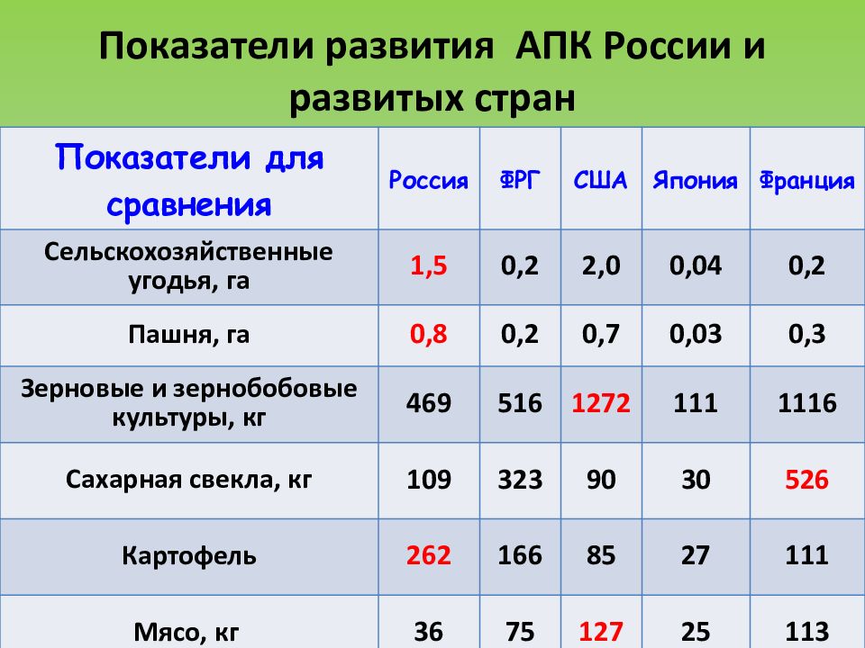 Агропромышленный комплекс россии проект