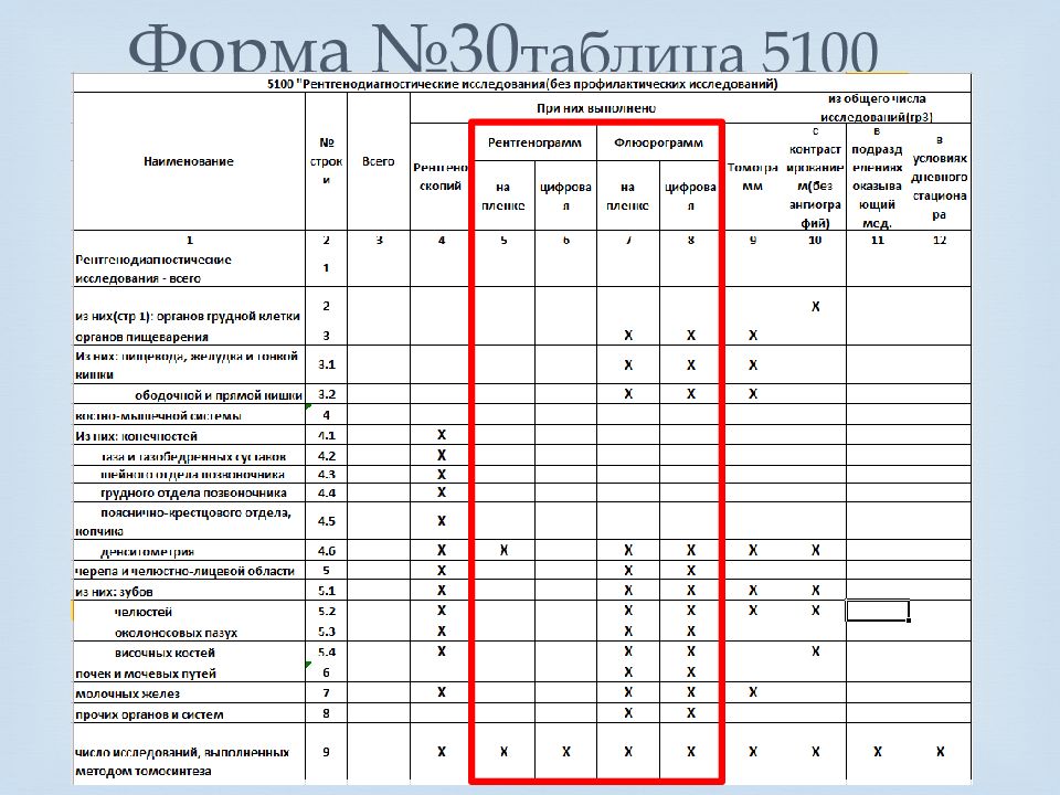 Форма 1 2 доз. Форма 30 рентген. 30 Форма отчёта в стоматологии. Отчет по форме 30. Отчет форма 30 рентген.