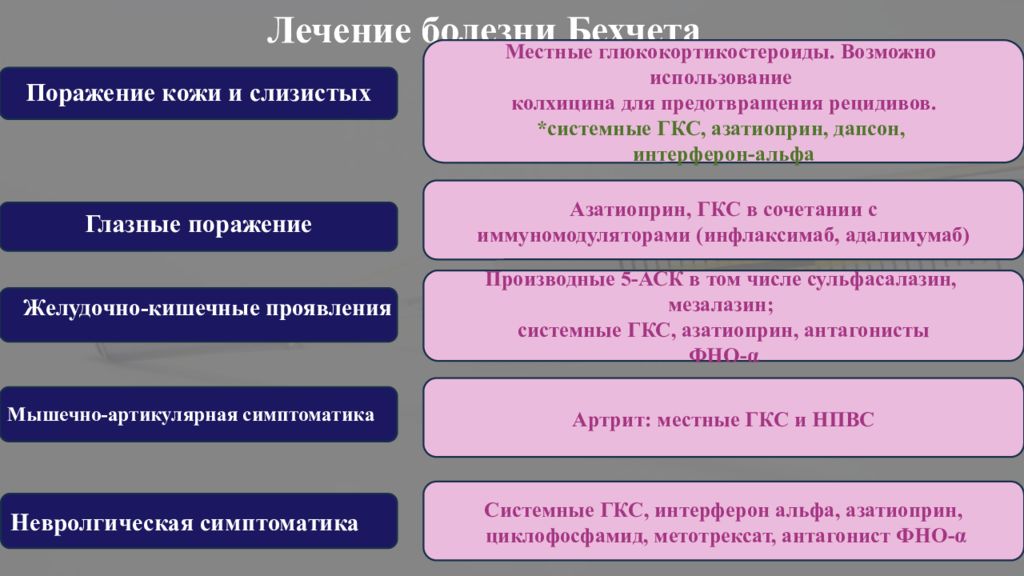 Болезнь бехчета презентация