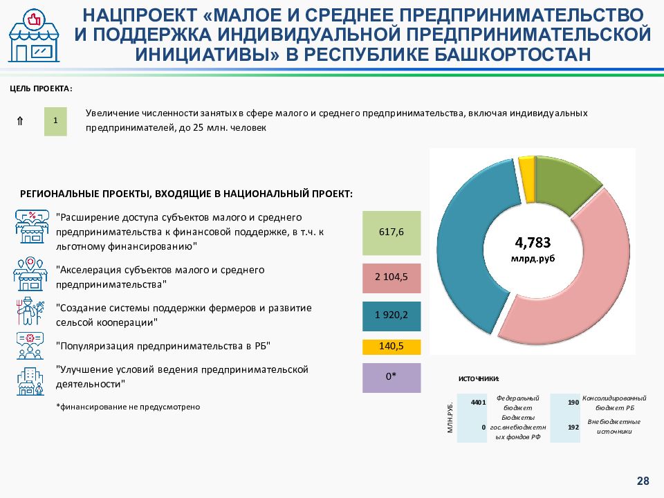 Паспорт национального проекта малое и среднее предпринимательство и поддержка индивидуальной