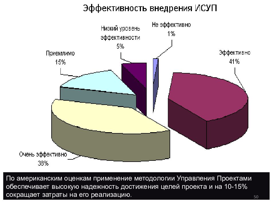 Программные средства управления проектами