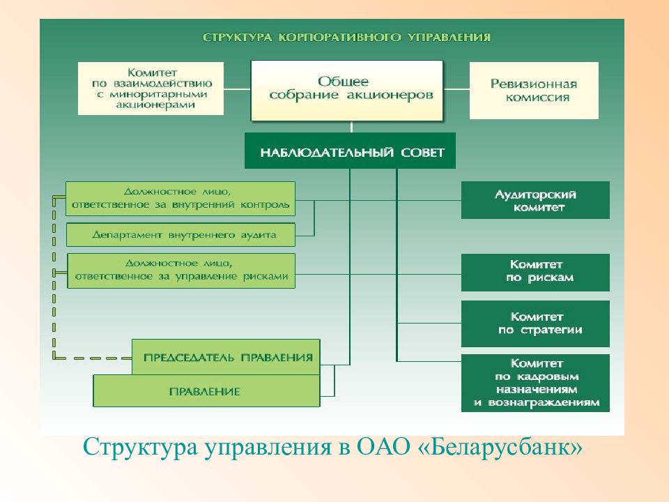 Четыре управления. Управление рисками в банке. Система управления рисками в банке. Управление кредитными рисками в банке. Департамент рисков в банке.