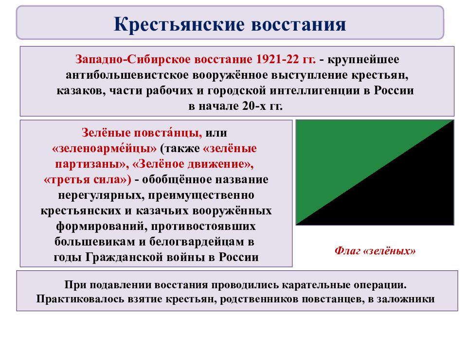 Западно сибирское восстание карта