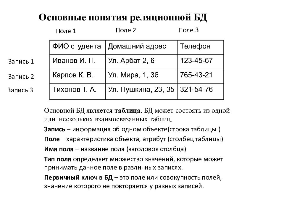 Реляционная база данных запись поле. Основные понятия реляционной БД. Понятие реляционной базы данных. Общие понятия реляционных баз данных. Концепция реляционных баз данных.