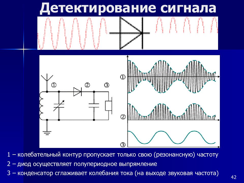 Колебательный контур графики колебания. Как происходит процесс детектирования сигнала в радиоприемнике. Детектирование высокочастотных колебаний. Детектирование электрических сигналов с помощью диодов. Детектирование фазомодулированных сигналов принцип.