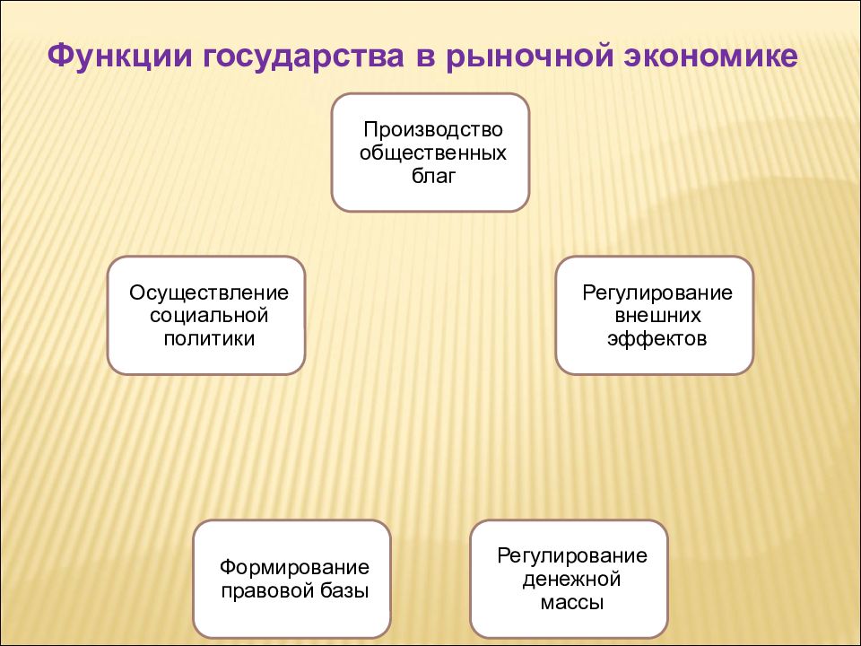 Государство в рыночной экономике презентация