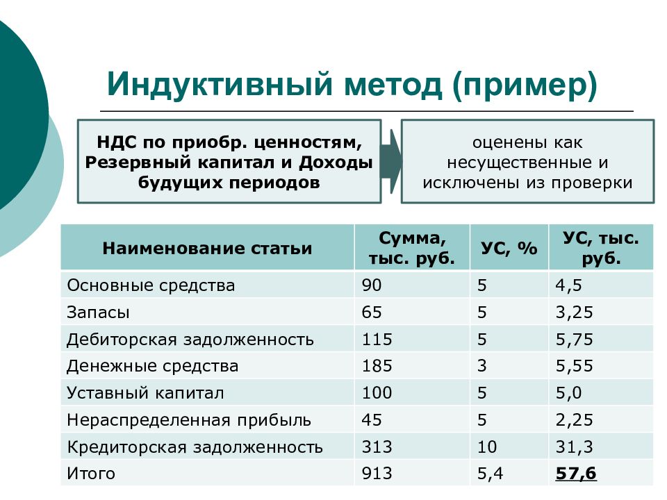 Существенность в аудите презентация