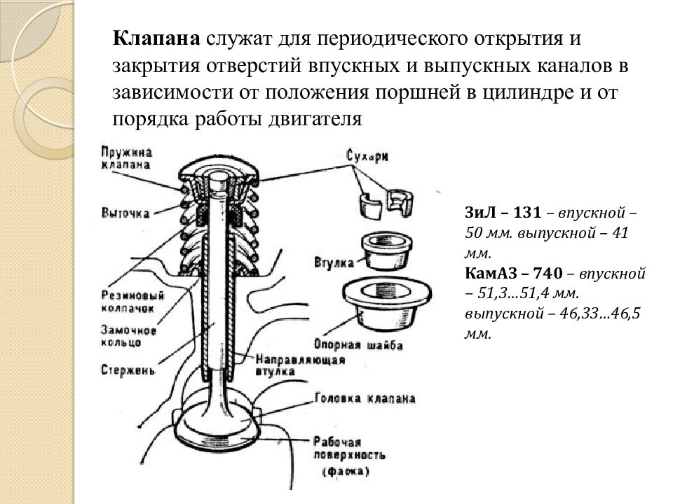 Как работает клапан