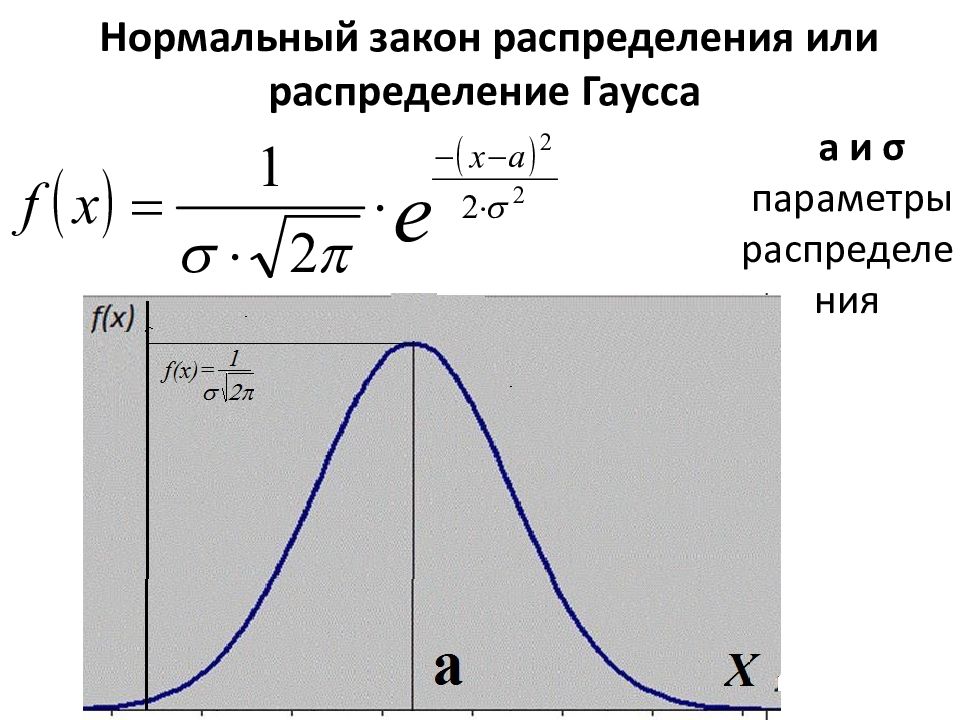 Нормальный закон распределения