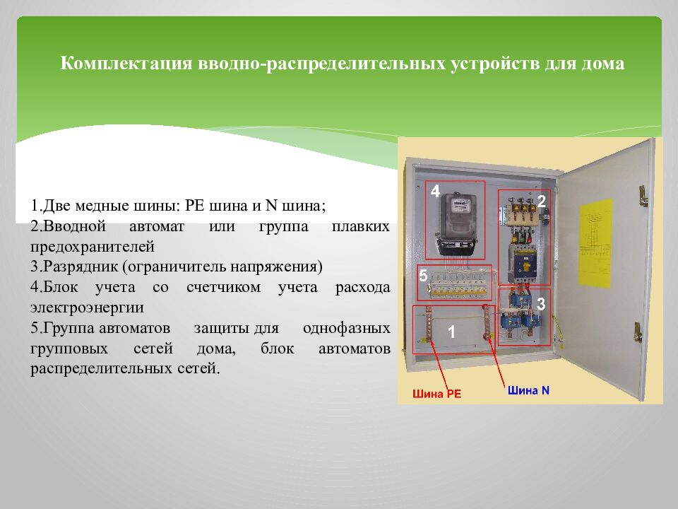 Комплектация вводно-распределительных устройств для дома