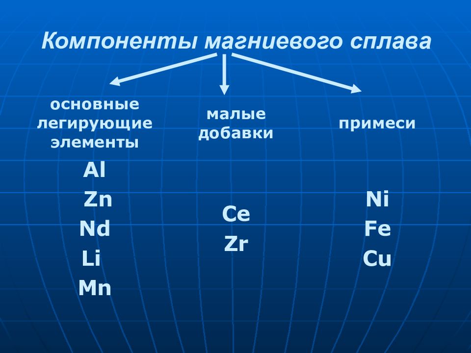 Металл компонент. Легирующие элементы в сплавах. Основные легирующие элементы. Легирующие элементы магниевых сплавов. Легирующие компоненты.