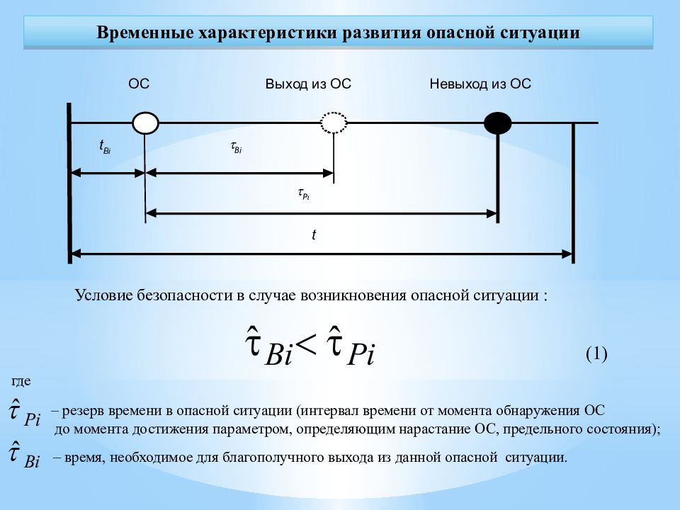 ВКА имени А.Ф. Можайского Кафедра организации эксплуатации и технического