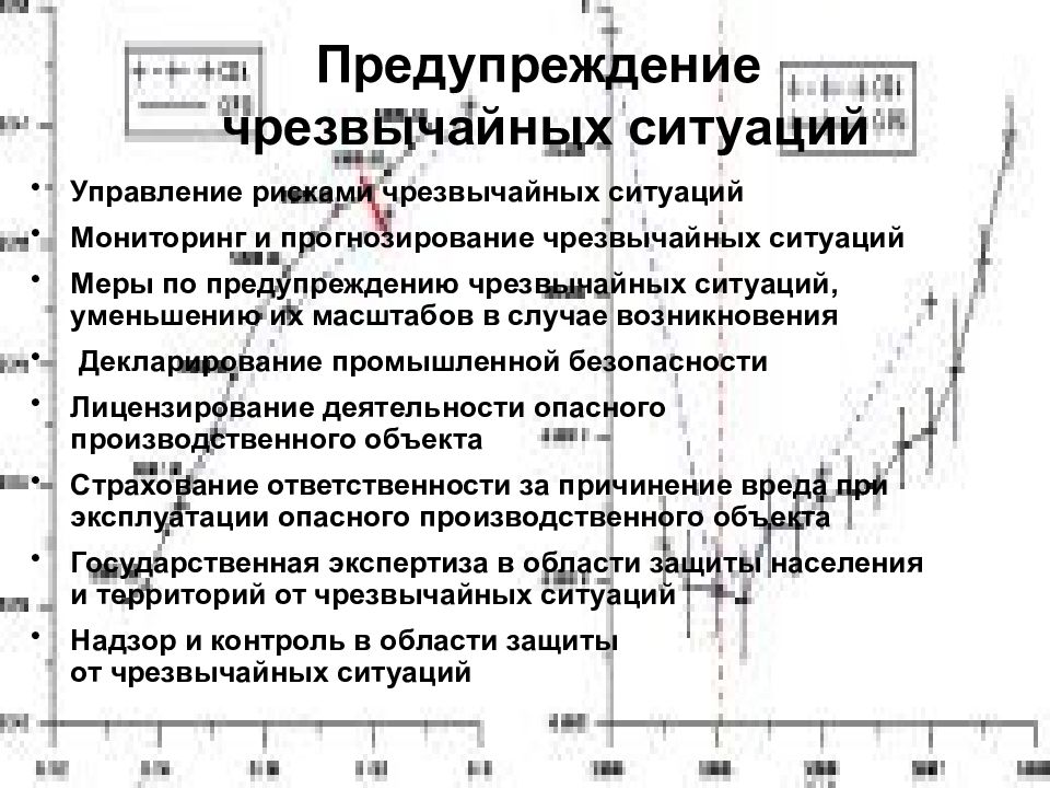 Предупреждение ситуаций. Управление рисками чрезвычайных ситуаций. Мониторинг в области предупреждения ЧС. Мониторинги по мере предотвращении ЧС. Предупреждение и ликвидация ЧС сообщение.