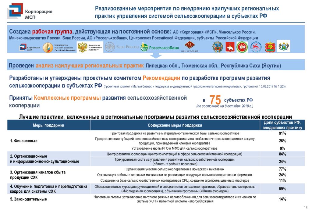 Кадры регионам программы. Программа регионального развития в сельхоз. Меры поддержки сельхозкооперации во всех областях России.