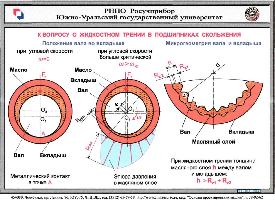 Трение зубчатых передач