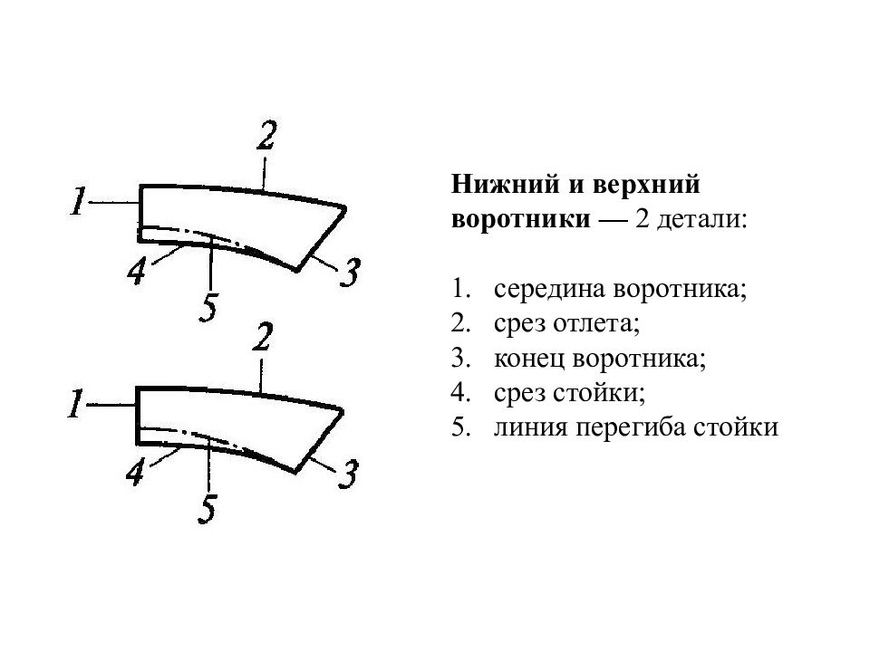 Наименование деталей