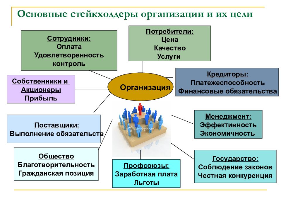 Проект в организации это