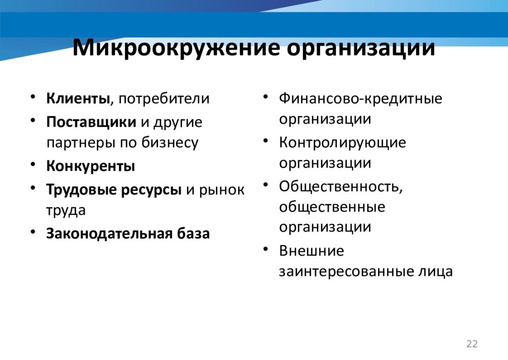 Принадлежит организации. Факторы макроокружения организации. Микроокружение компании. К микроокружению предприятия относятся. Факторы микроокружения.