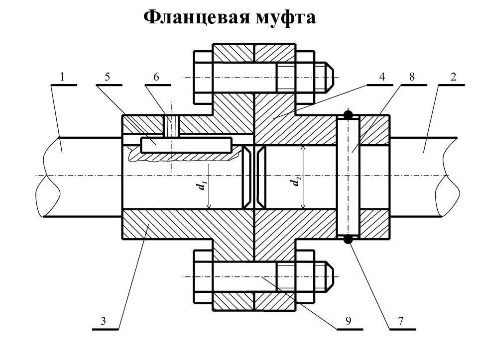 Соединение валов. Муфта фланцевая ГОСТ 20761-96. Соединение муфты с валом чертеж. Фланцевая муфта для соединения валов чертеж. Муфтовое соединение валов чертеж.