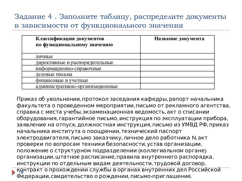 Документ распределяющий работы между участниками проекта