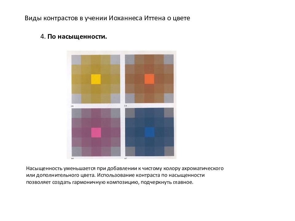Контраст по насыщенности. Теория цвета Иоханнеса Иттена. Типы контрастов Иттена. 7 Типов контрастов по Иттену.