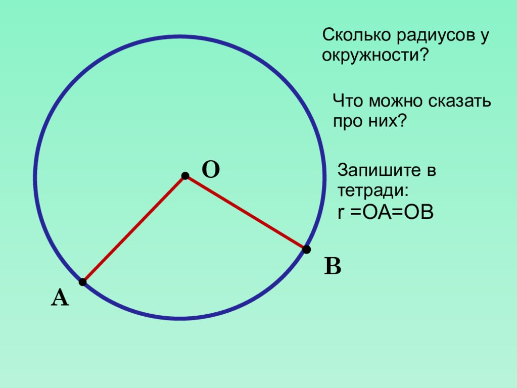 Есть 3 окружности. Сколько радиусов в круге. Сколько радиусов у окружности. R окружности. Что есть у окружности.