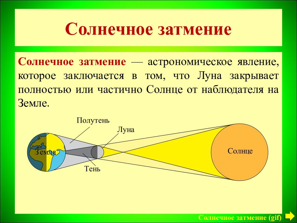 Схема распространения света