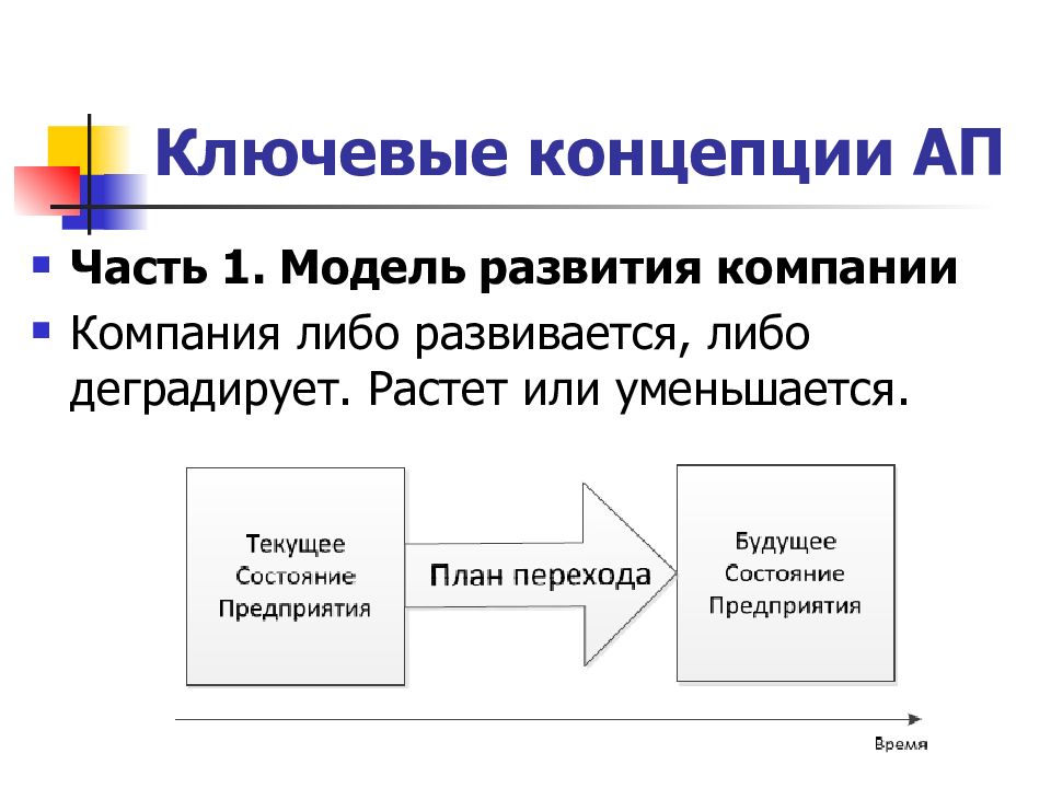 Ключевые предприятия. Ключевые концепции. Концепции ап. Модели развития чего-либо. Ключевые концепции в PVP.