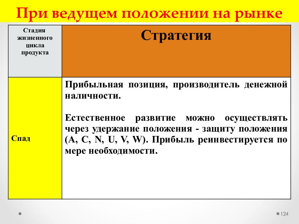 Ведущая позиция. Как составлять позицию защиты. Презентация ведущее положение. Полупустые картинки по презентации анализу. Компании с ведущим положением на рынке.