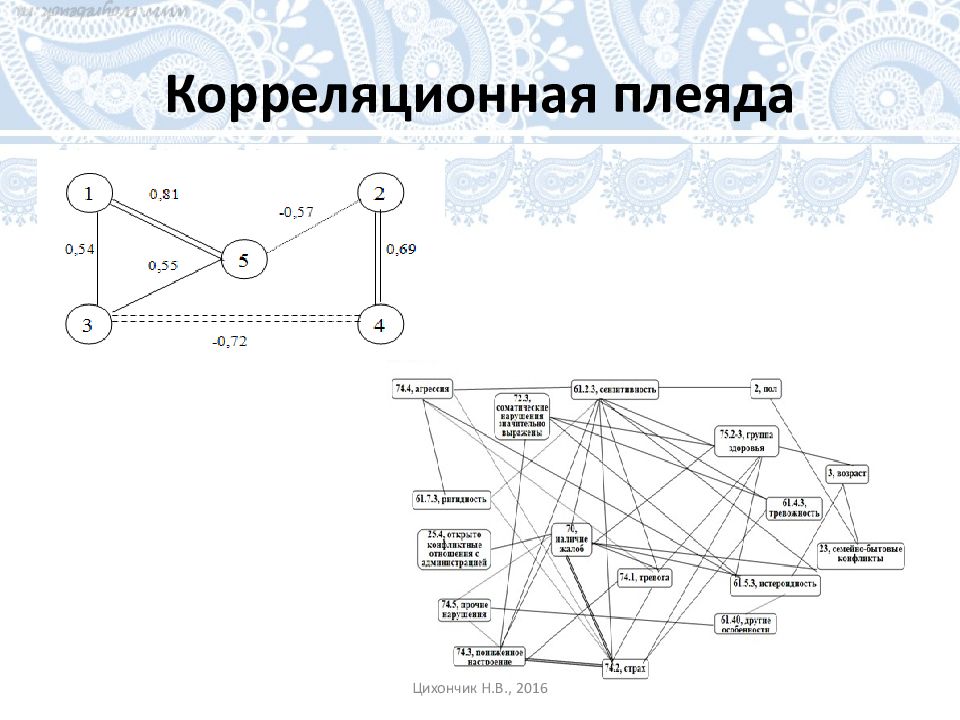 Как нарисовать корреляционную плеяду