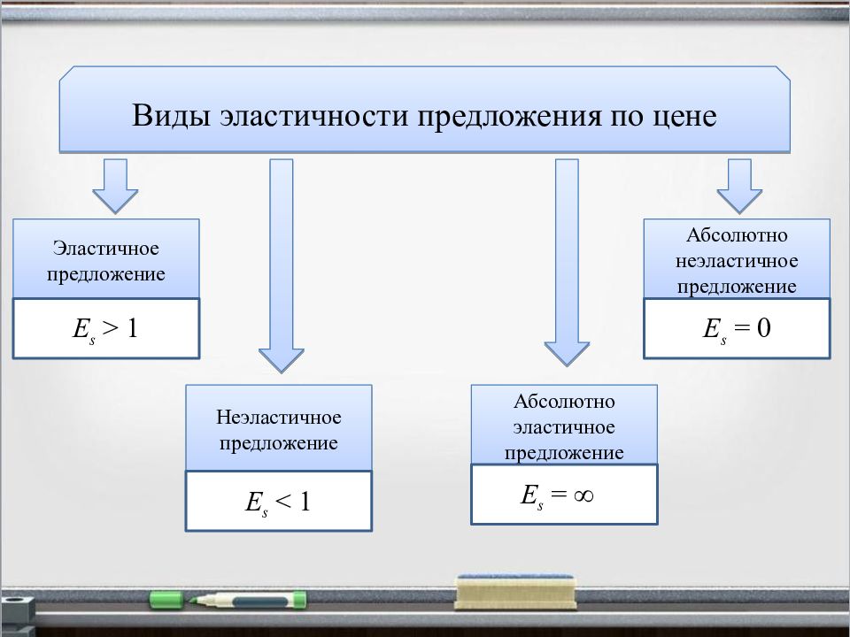 Предложение е 1