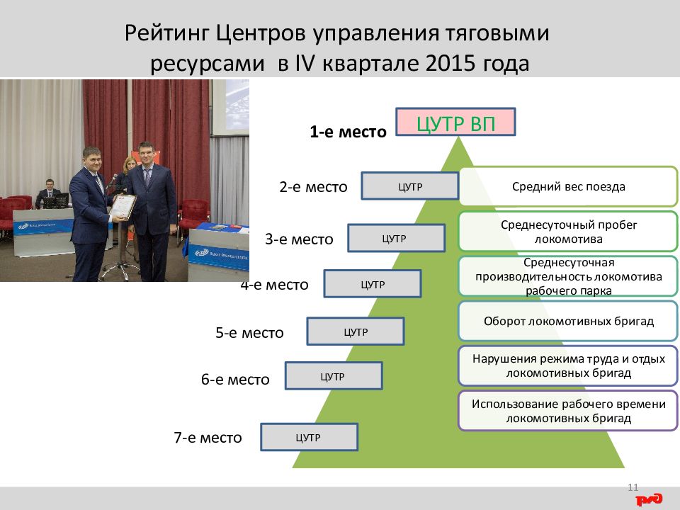 Производительность локомотива. ЦУТР. Центр управления тяговыми ресурсами. Задачи выполняемые центрами управления тяговыми ресурсами ЦУТР. Задачи ЦУТР.