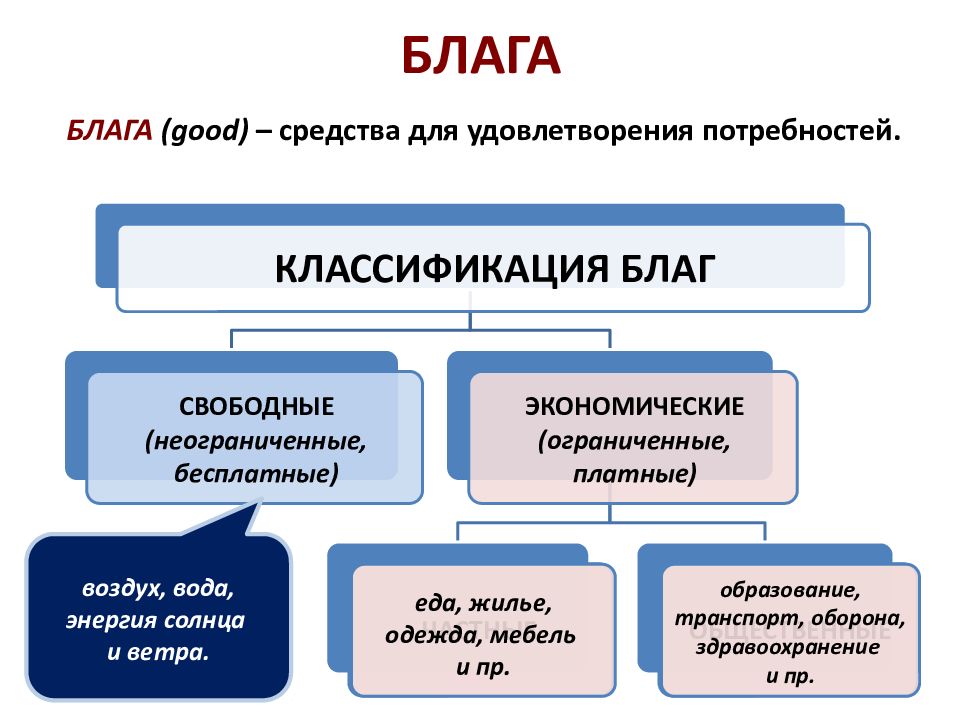 Экономика как наука и хозяйство презентация