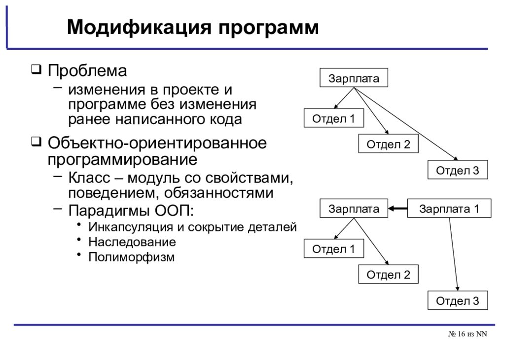 Программная проблема. Парадигмы ООП. Программная инженерия программы. 4 Парадигмы ООП. Парадигма программирования программная инженерия.