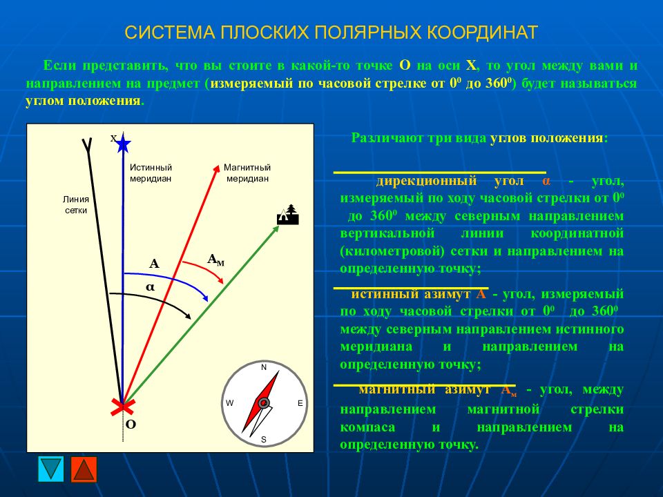 В какой плоскости измеряются углы в плане