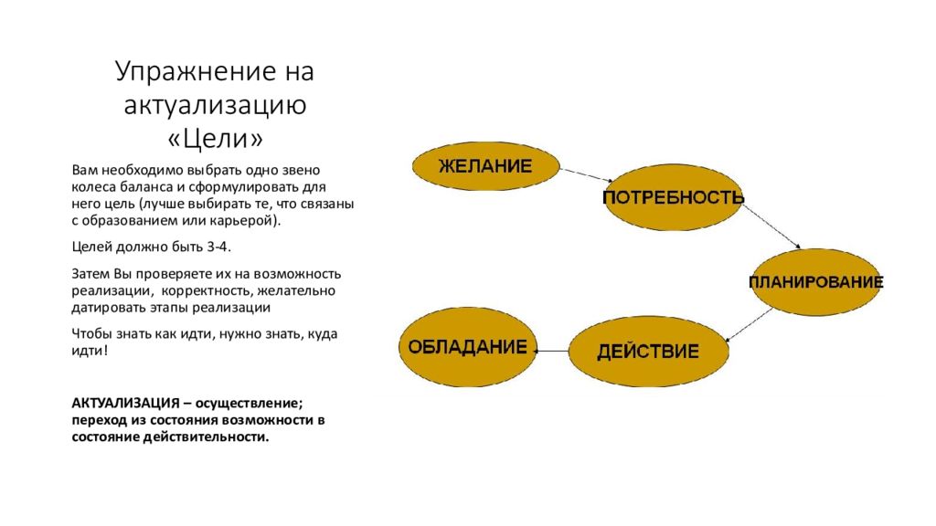 Цель обучения актуализация. Целеполагание. Цели и целеполагание. Схема целеполагания в педагогике. Целеполагание презентация.