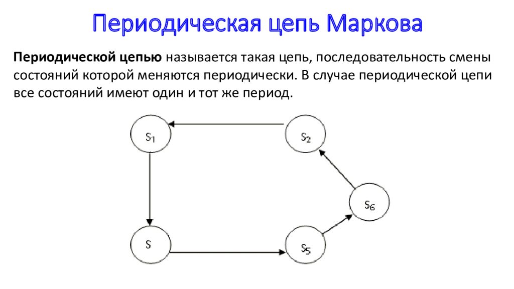 Цепи маркова презентация