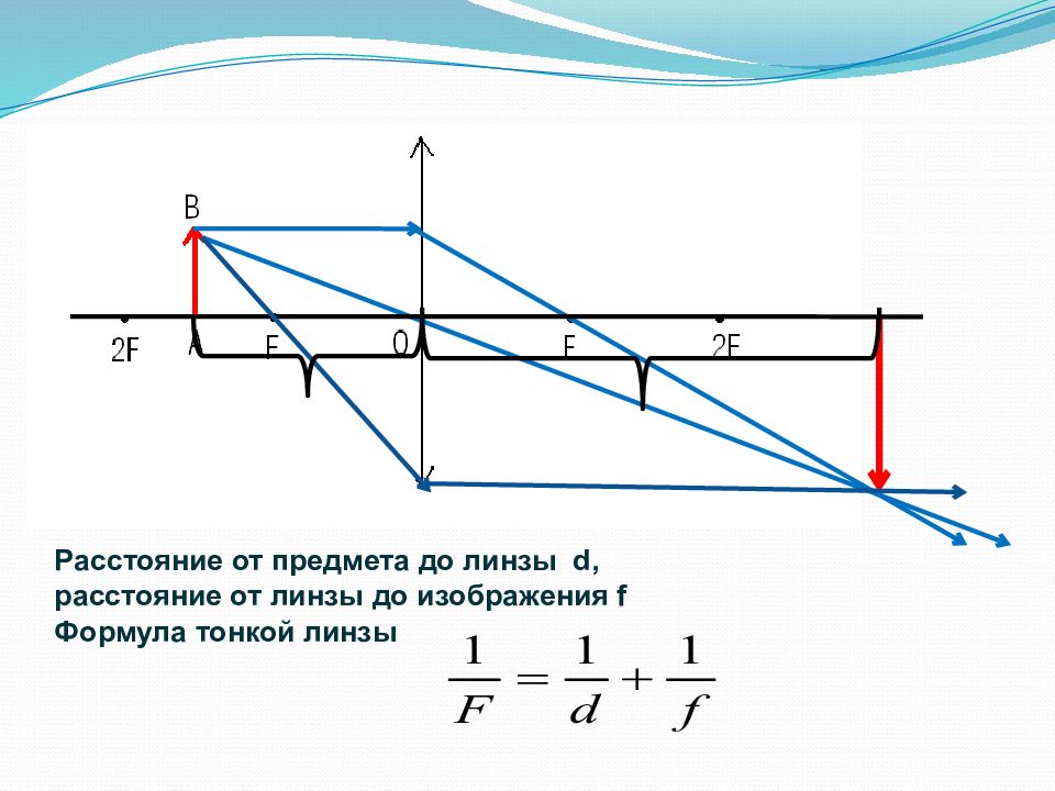 Линзы ход лучей в линзах презентация