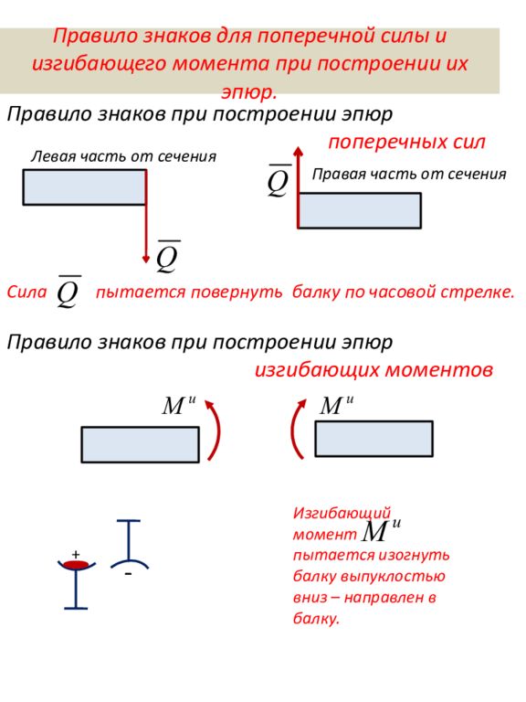 Поперечное усилие