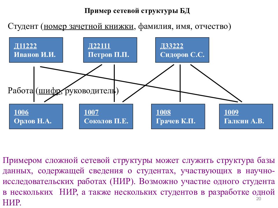 Дать определение структур данных. Сетевая структура базы данных. Сетевая база данных примеры. Классификация сетевых баз данных.. Структуры базы данных классификатора.