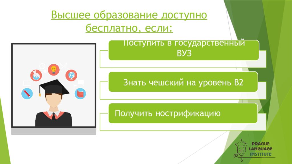 Система образования чехии презентация