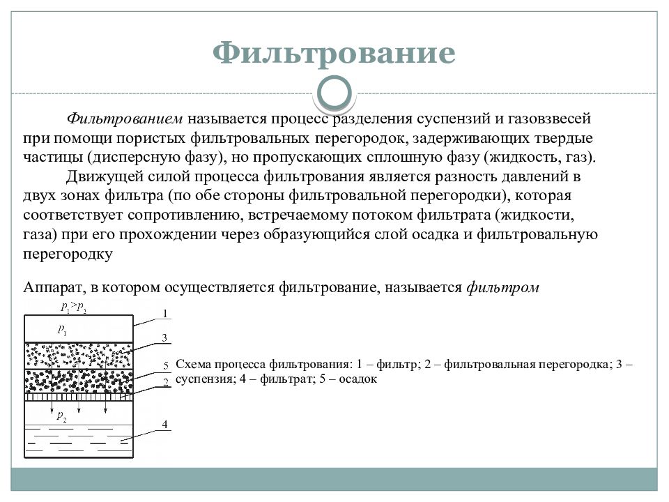 Фильтрация определение. Процесс фильтрования в химии. Схема процесса фильтрования. Назначение процесса фильтрования. Процесс фильтрования кратко.