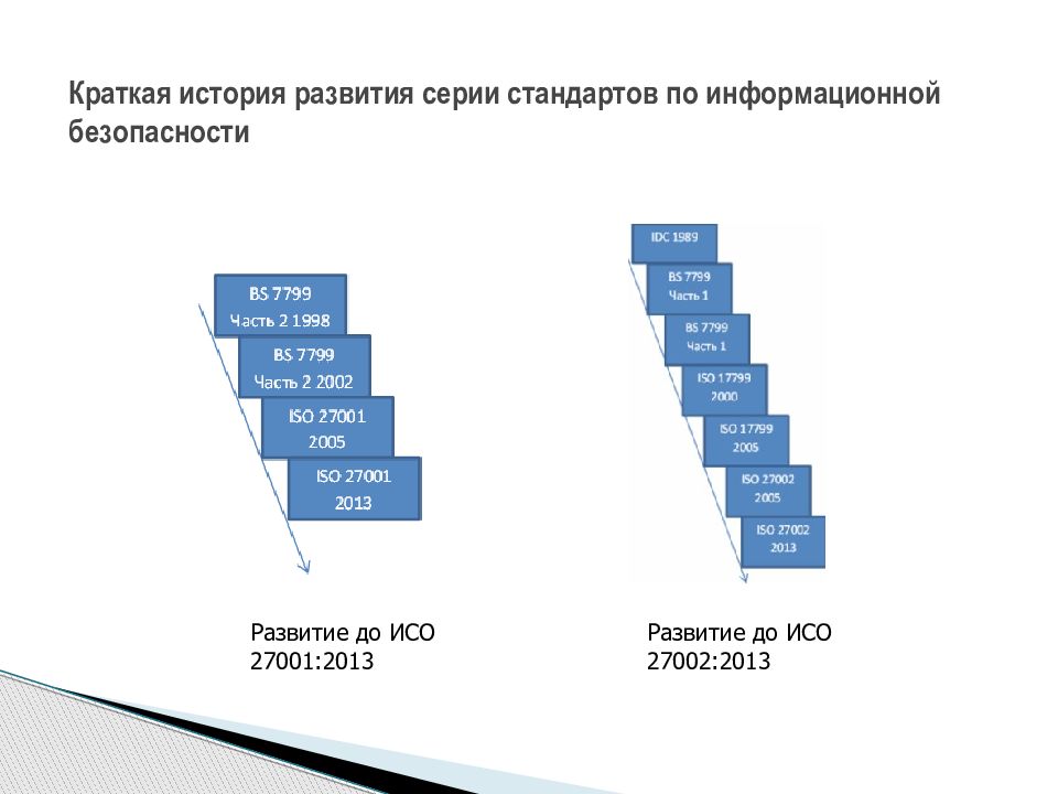 Стандарт iso iec 27001