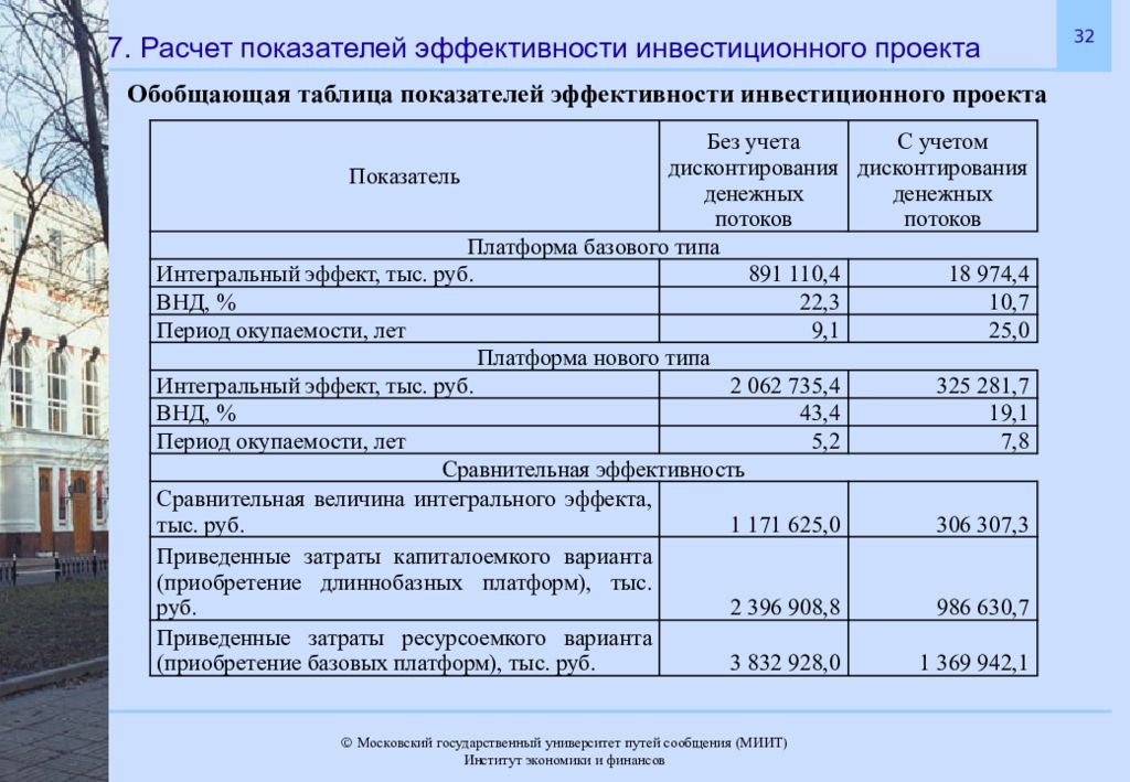 Выбор варианта инвестиционного проекта базируется на основе расчета показателей