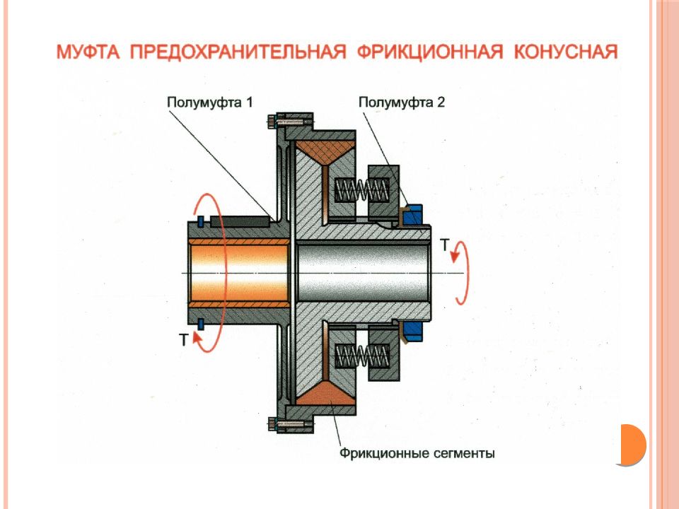 Естественная фрикционная. Муфта встроенная предохранительная фрикционная конусная. Фланец привода муфты фрикционной 10301100017. Муфта фрикционная 9852081. Полумуфта на электродвигатель конусная.