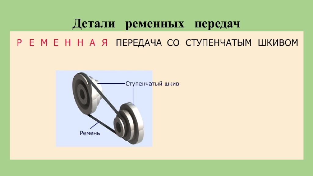 Как называется шкивы. Детали ременных передач. Основные элементы ременной передачи. Ступенчатая ременная передача. Основные детали ременных передач..